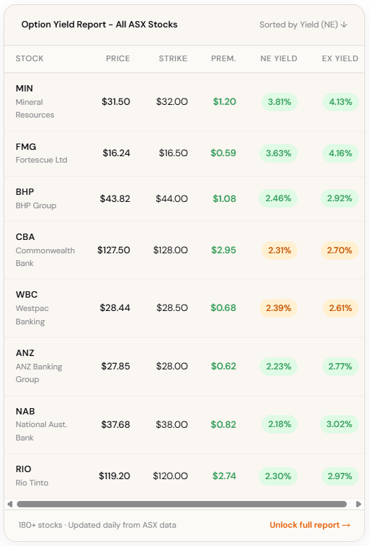 Option Yield Report screenshot